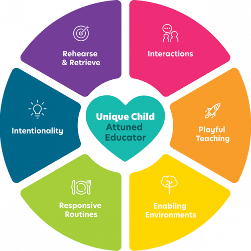 Teaching Principles